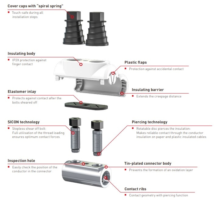 LV Piercing Connectors | Product Family