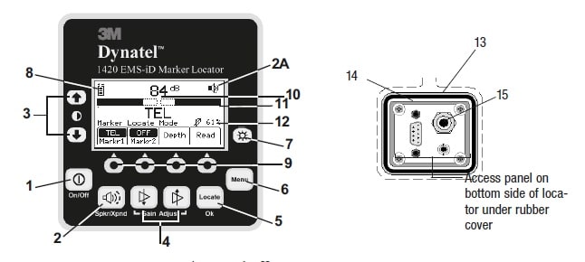 Keypad Display & Definitions