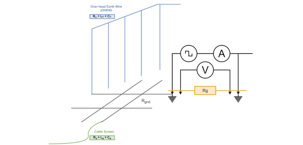 Figure 1 Resistance Measurement of Complex Earthing System Figure 1 Resistance Measurement of Complex Earthing System