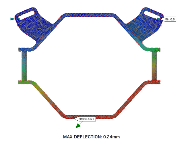 FEA design validation FEA design validation