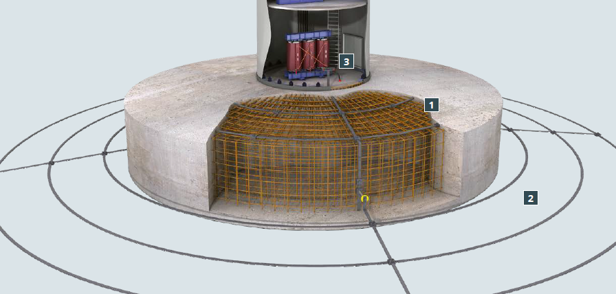 DEHN Wind Turbine