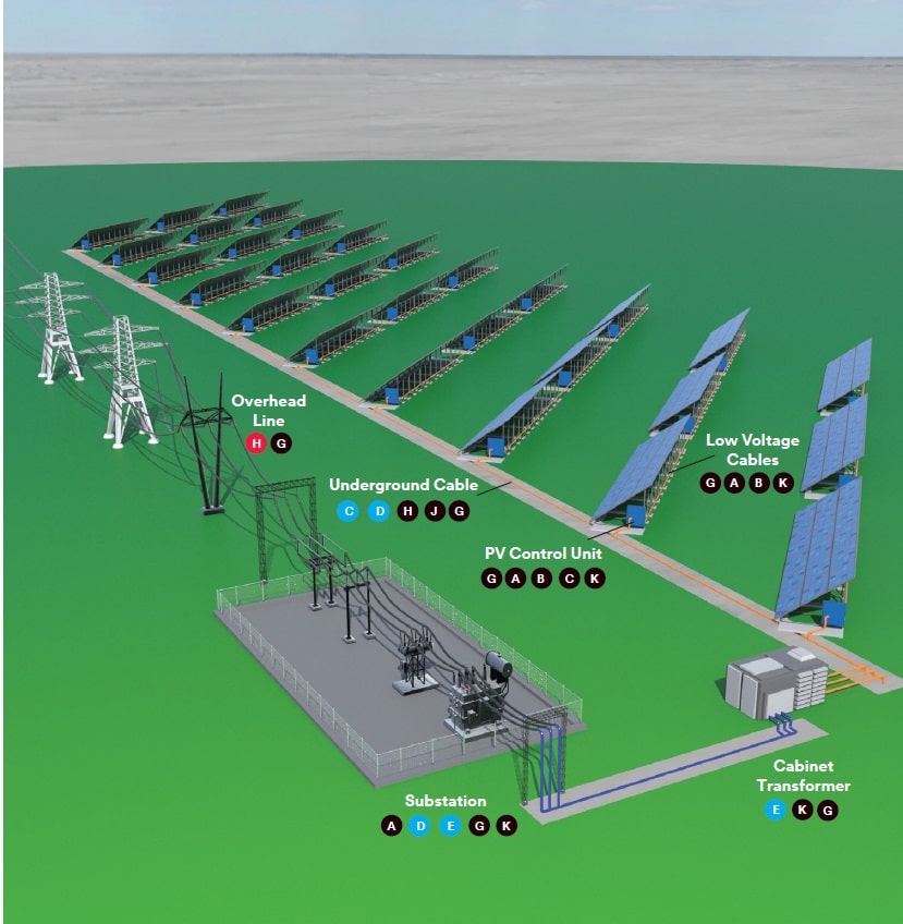 Photovoltaic Solar Farms