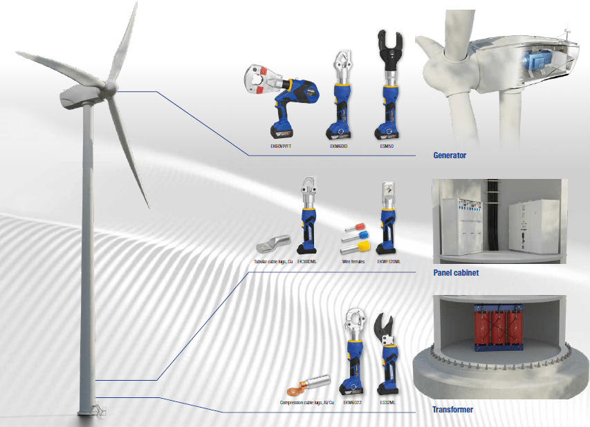 Klauke Tools Wind Turbines