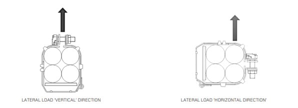 Ellis Emperor Quad Cable Cleat Orientation Ellis Emperor Quad Cable Cleat Orientation