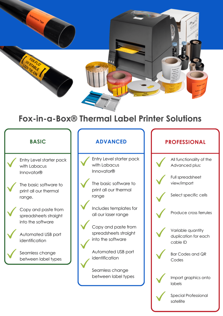 Fox In A Box Infographic