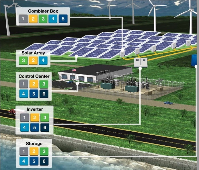 Solar Farm Panduit Product Range