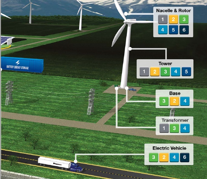 Solar Farm Products