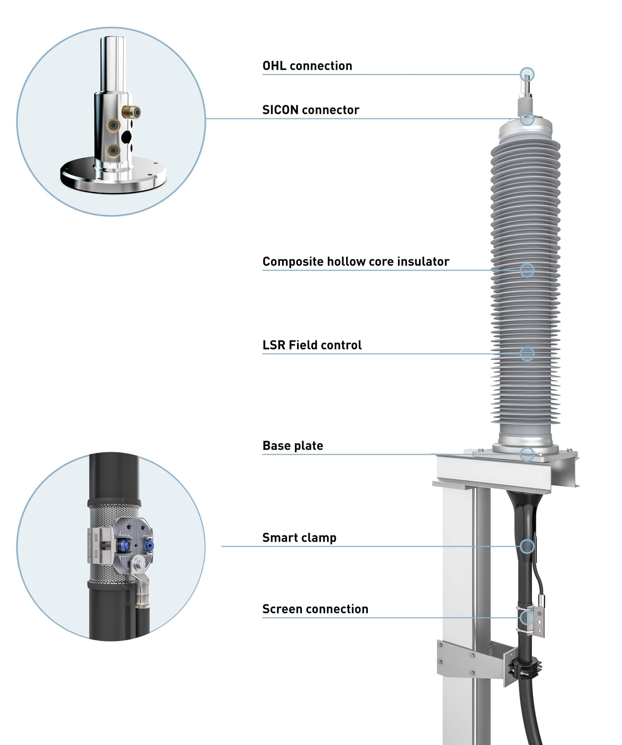 Completely preassembled and fully routine tested, DOC cuts installation time from hours to minutes Completely preassembled and fully routine tested, DOC cuts installation time from hours to minutes