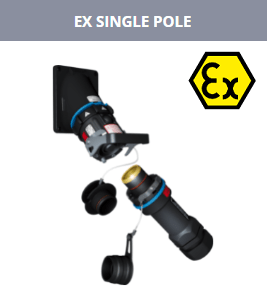 Single Pole Connectors For Industrial & Hazardous Areas (680A/ 1000V)