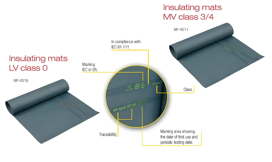 EV Insulated Mats | Compliance with IEC Standards