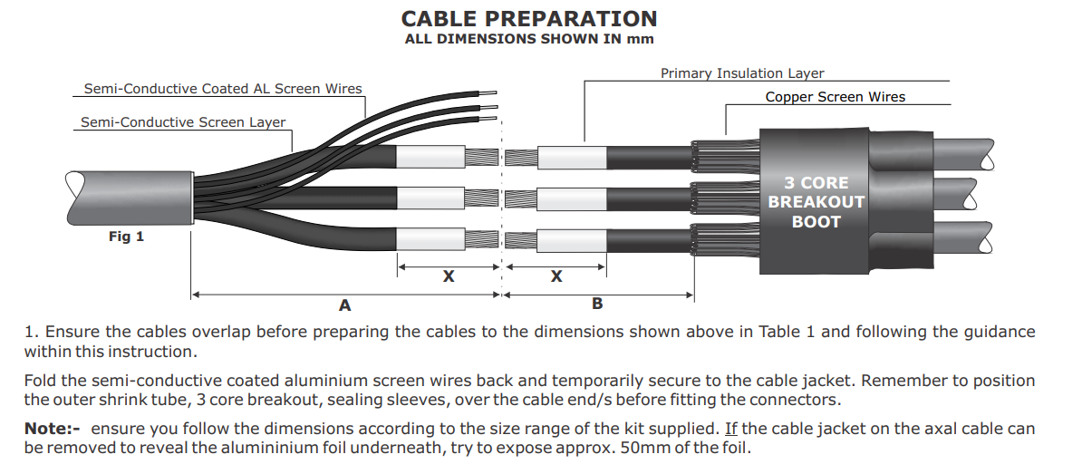 Medium Voltage Heat Shrink Cable Joints 33kV
