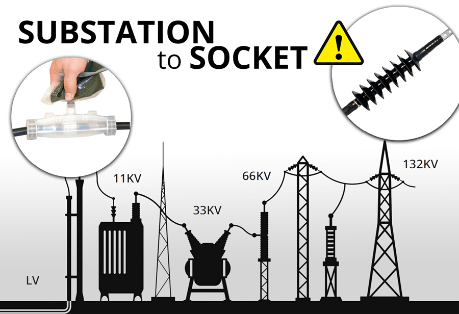 Substation To Socket | LV MV HV Cable Accessories