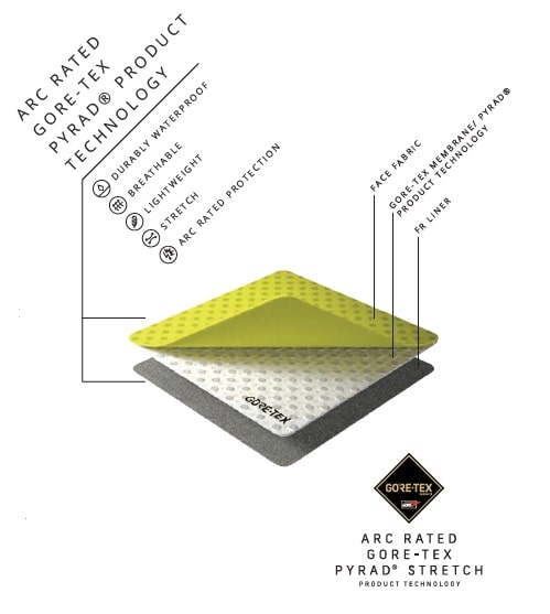 Arc Rated GORE-TEX Pyrad Product Technology