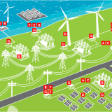 Renewable Energy Energisations at Medium Voltage with 3M Electrical