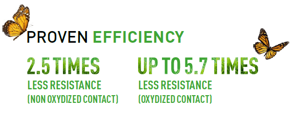 Proven Energy Efficiency