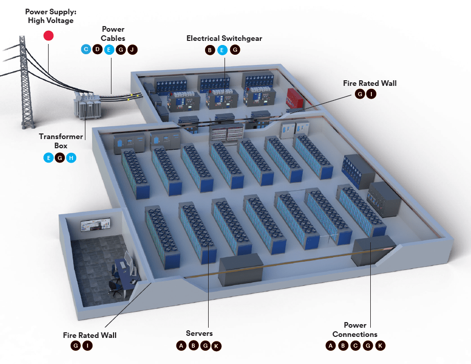 Data Centre 