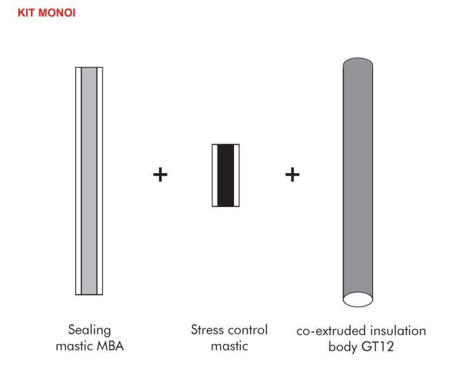 Heat Shrink Termination for Cables & Power Systems | MV HV
