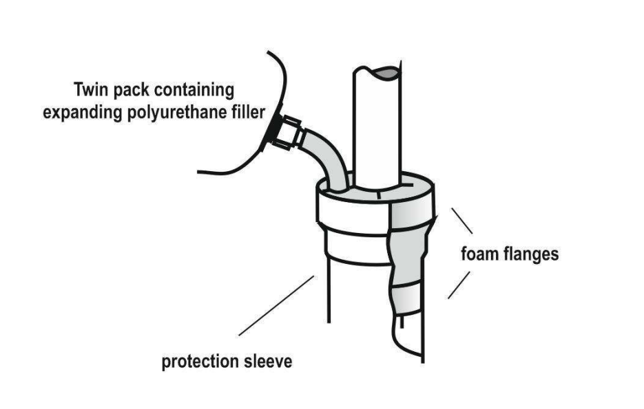 Filoform MDIII Water & Gas Cable Kits for sealing ducts Filoform MDIII Water & Gas Cable Kits for sealing ducts
