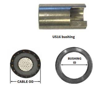 Ripley US16 Bushing Size & Selection