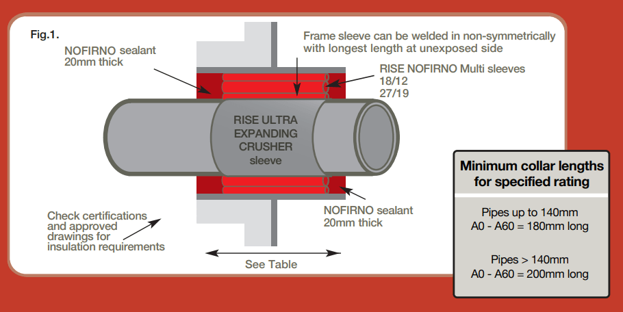CSD NOFIRNO RISE ULTRA Crusher