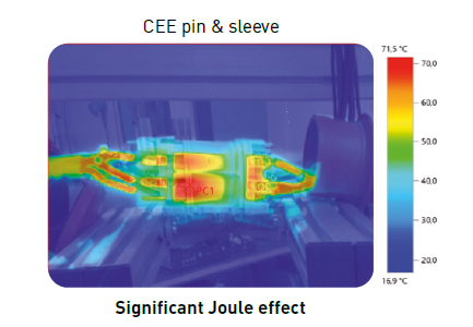 CEE Pin & Sleeve