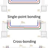 HV Cable Sheath Bonding Methods | High Voltage Power Systems