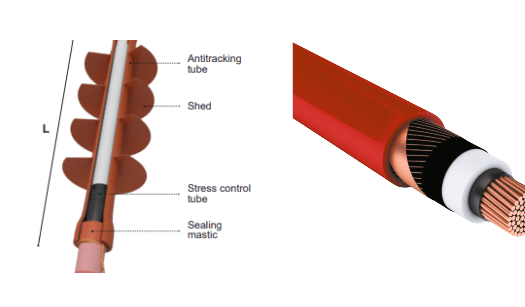 Heat-Shrinkable Termination 52kV MV HV Heat-Shrinkable Termination 52kV MV HV
