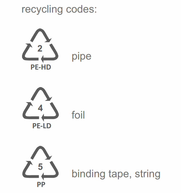 KOPOS KOPOFLEX Recycling Codes KOPOS KOPOFLEX Recycling Codes