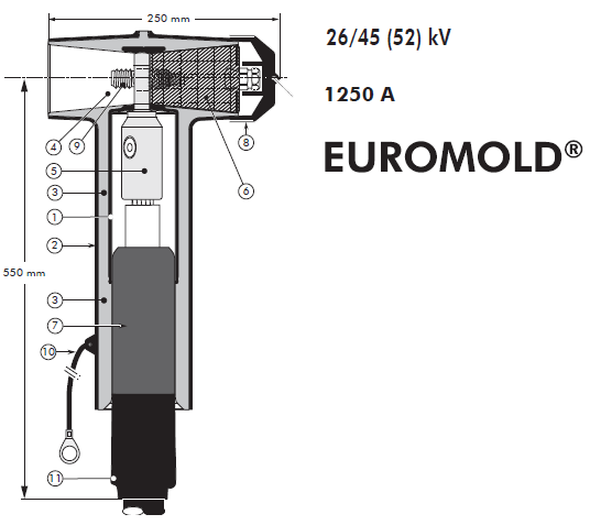 Nexans Q909TB Tee Connector - Design