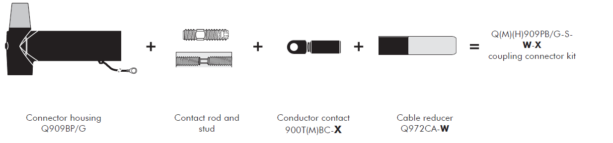 Nexans Euromold Q909PB Kit Contents