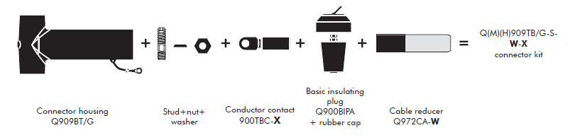 Nexans Euromold Q909TB Kit Contents