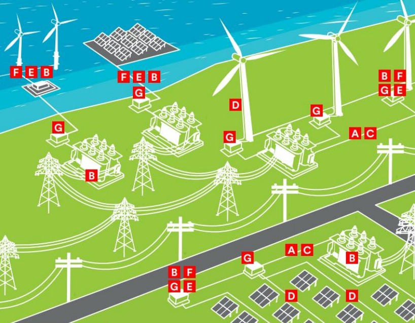 Renewable Energy Construction Projects