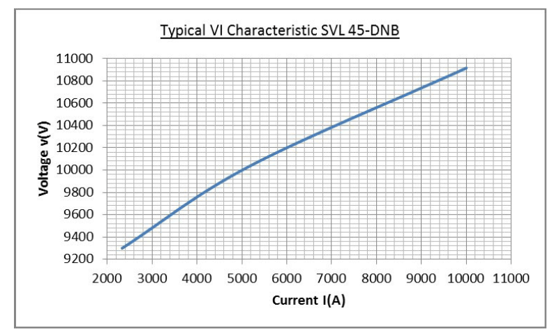 SVL45-DNB Characteristics