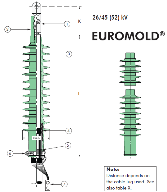 Slip-on Cable Terminations 52kV MV HV