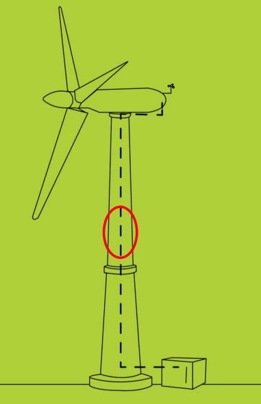 Wind Turbine | Renewable Energy Industry