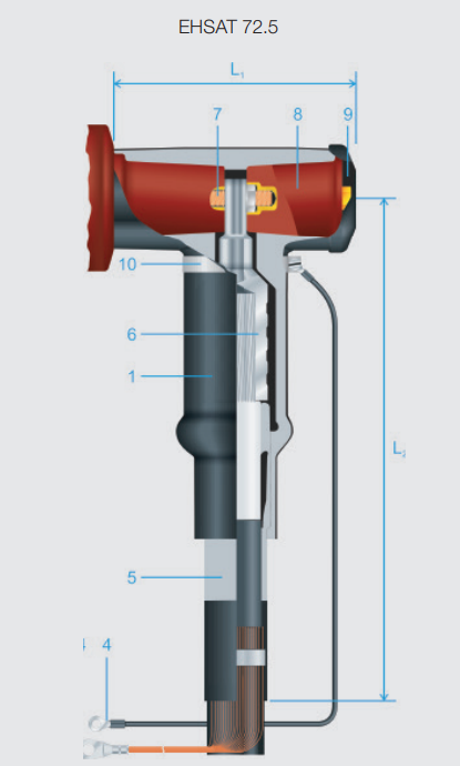 HV Plug In Cable Termination | Sudkabel EHSAT 66kV 72.5kV