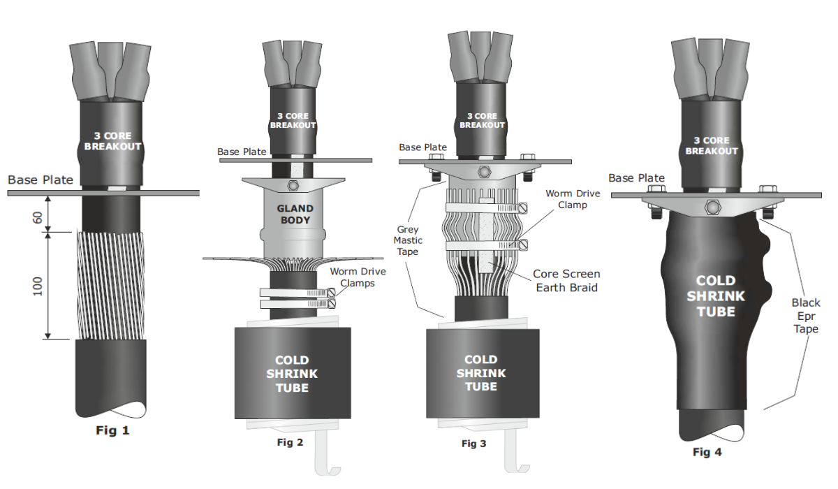 SPS 180 and SPS 193 Cold Shrink Installation Guide