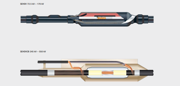 Sudkabel Cable Joints | SEHDV (CB)