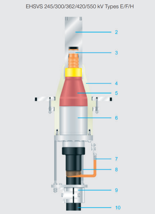 Sudkabel EHSVS Dry Compact HV Cable Terminations (Types E/F/H)