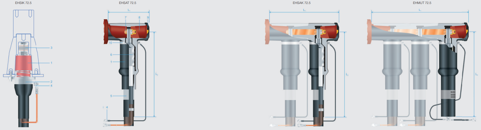 Sudkabel HV Plug-In Cable Terminations 66kV 72.5kV | EHSIK EHSAT EHSAK EHMUT