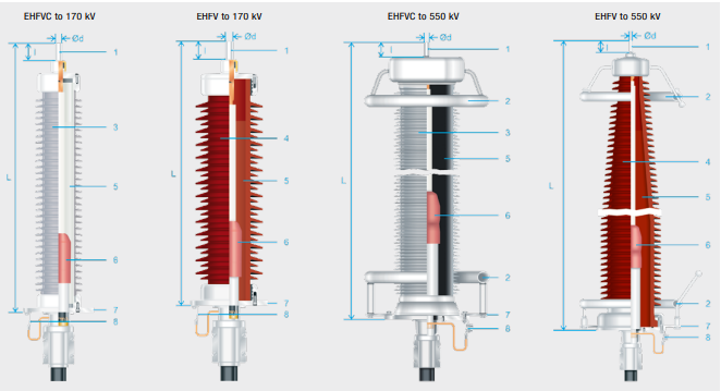 Sudkabel Outdoor Insulating Liquid Cable Terminations | EHFVC & EHFV
