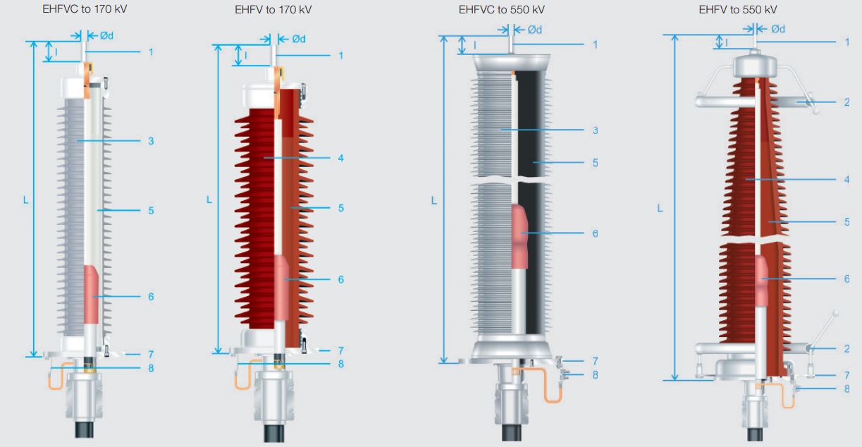 Sudkabel HV Outdoor Cable Terminations Insulating Liquid with Insulators EHFVC & EHFV 550kV