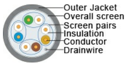 LanMarin Cat 7 Cable Inner Core