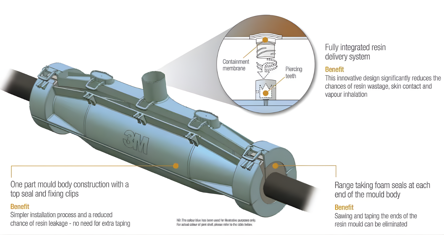 3M Scotchcast Resin Cable Joints