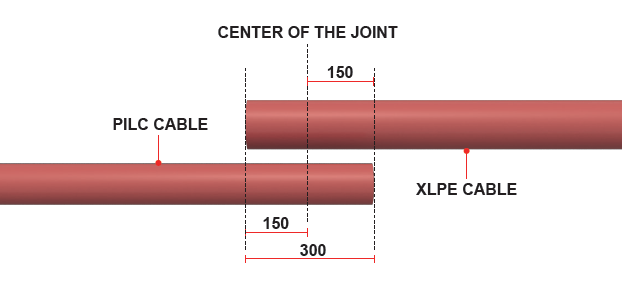 Centre of the joint diagram showing PILC cable to XLPE cable overlap