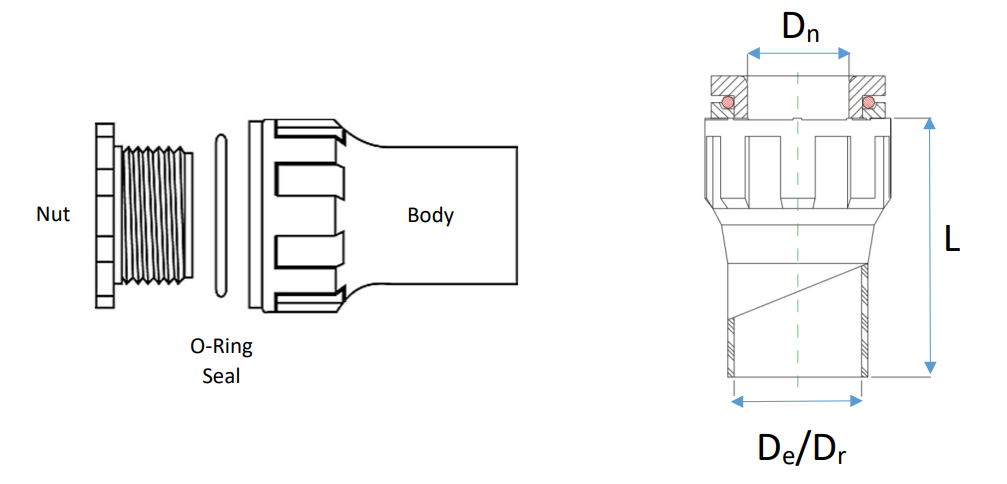 REPL RHCSG Heat Shrinkable Cable Sealing Gland